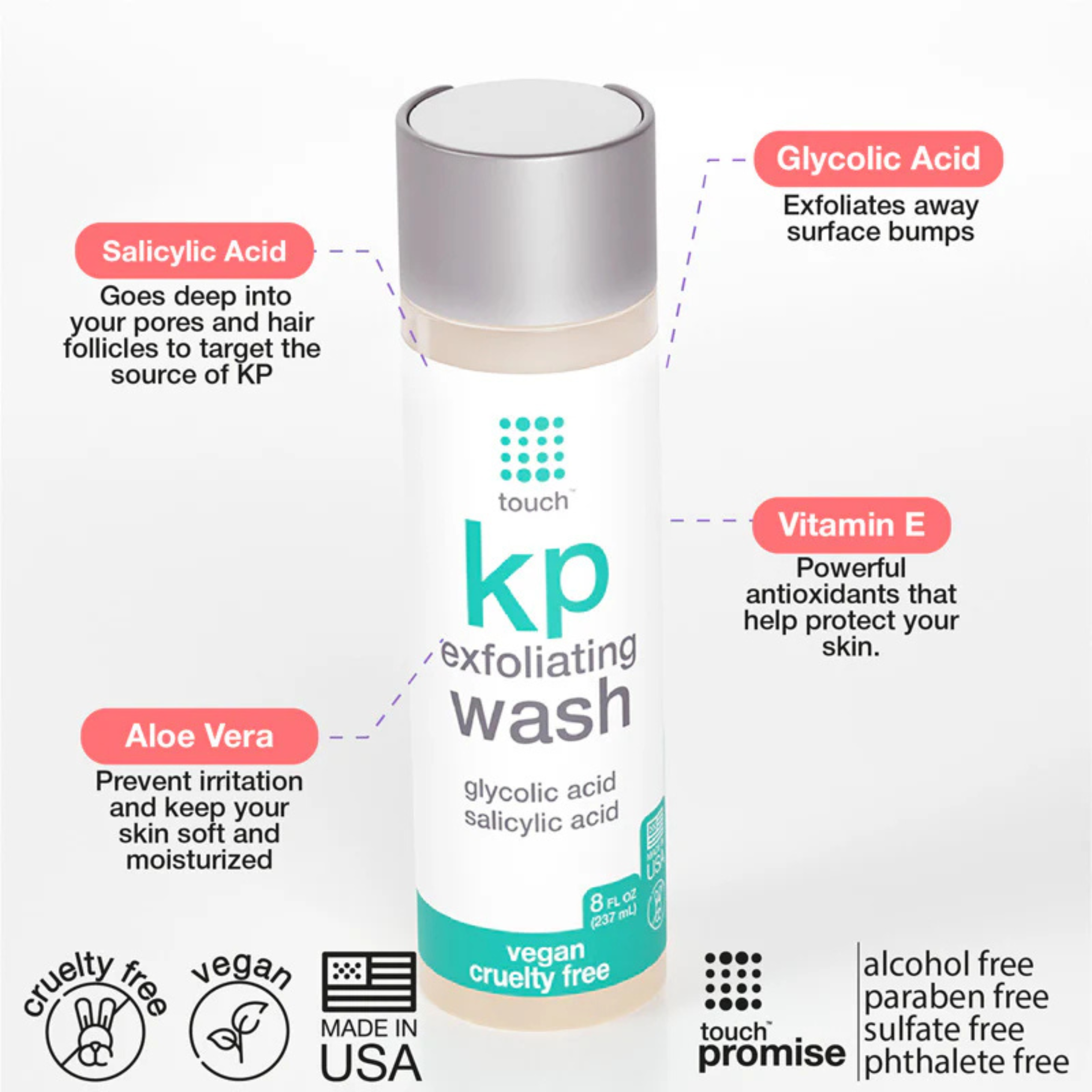Touch - KP Exfoliating Glycolic Acid & Salicylic Acid Body Wash (4oz)