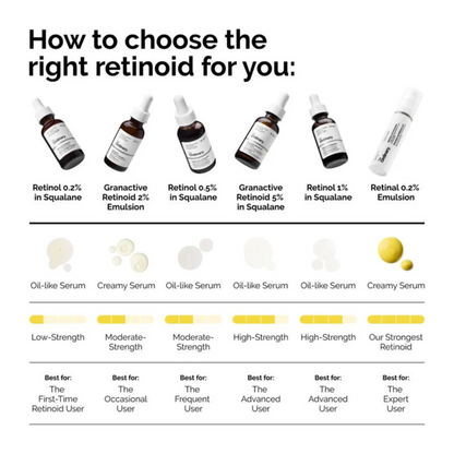 The Ordinary- Retinol 1% in Squalane (30ml)
