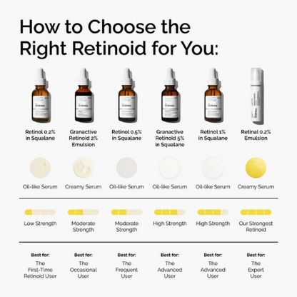 The Ordinary - Retinol 0.5% in Squalane